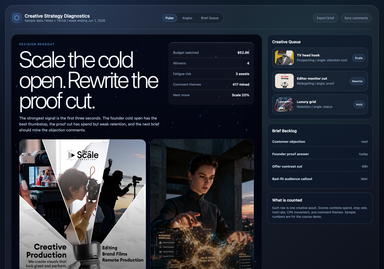 Full Creative Strategist dashboard preview.