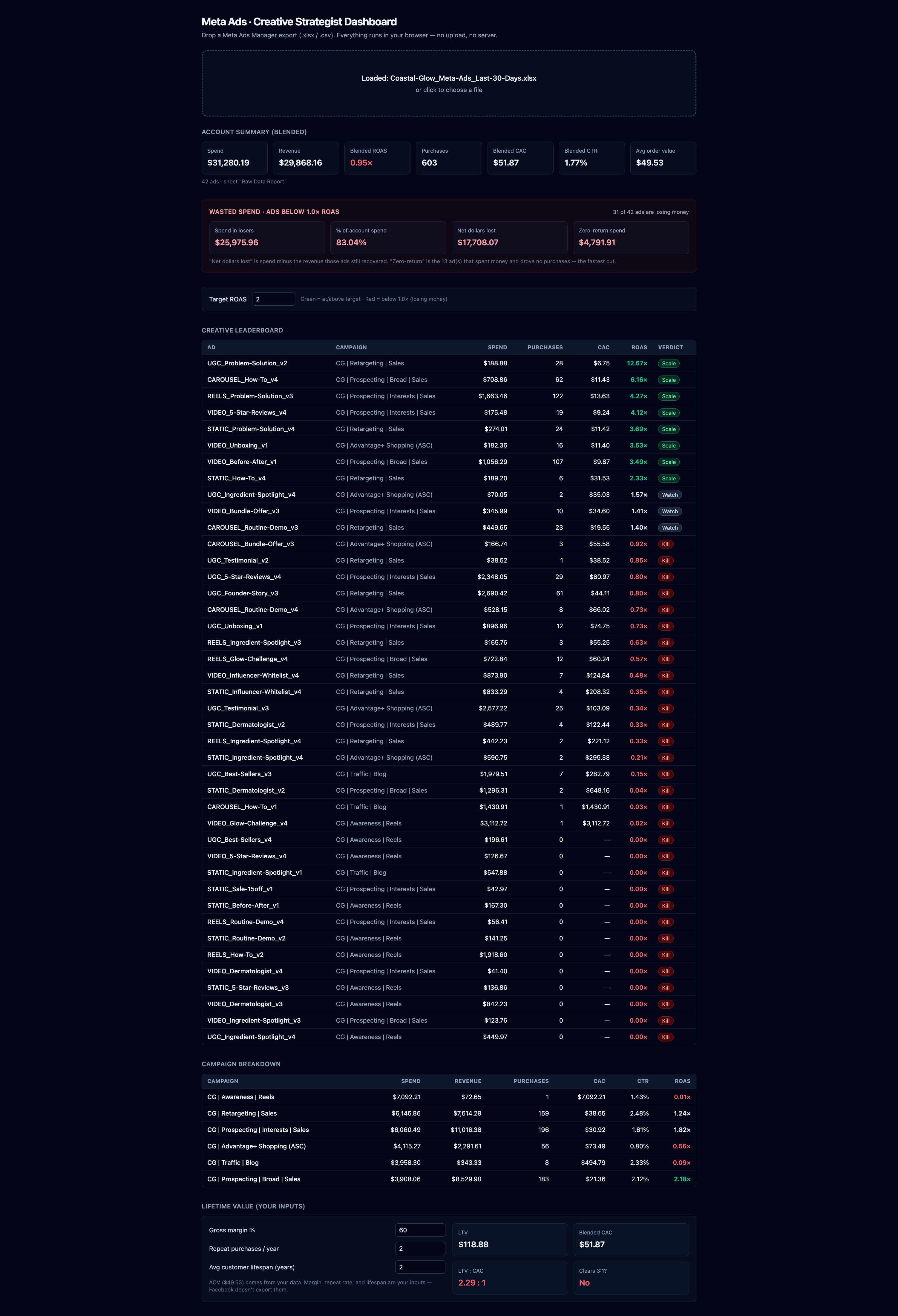 The calculator dashboard after the make-it-work pass, functional but plain.