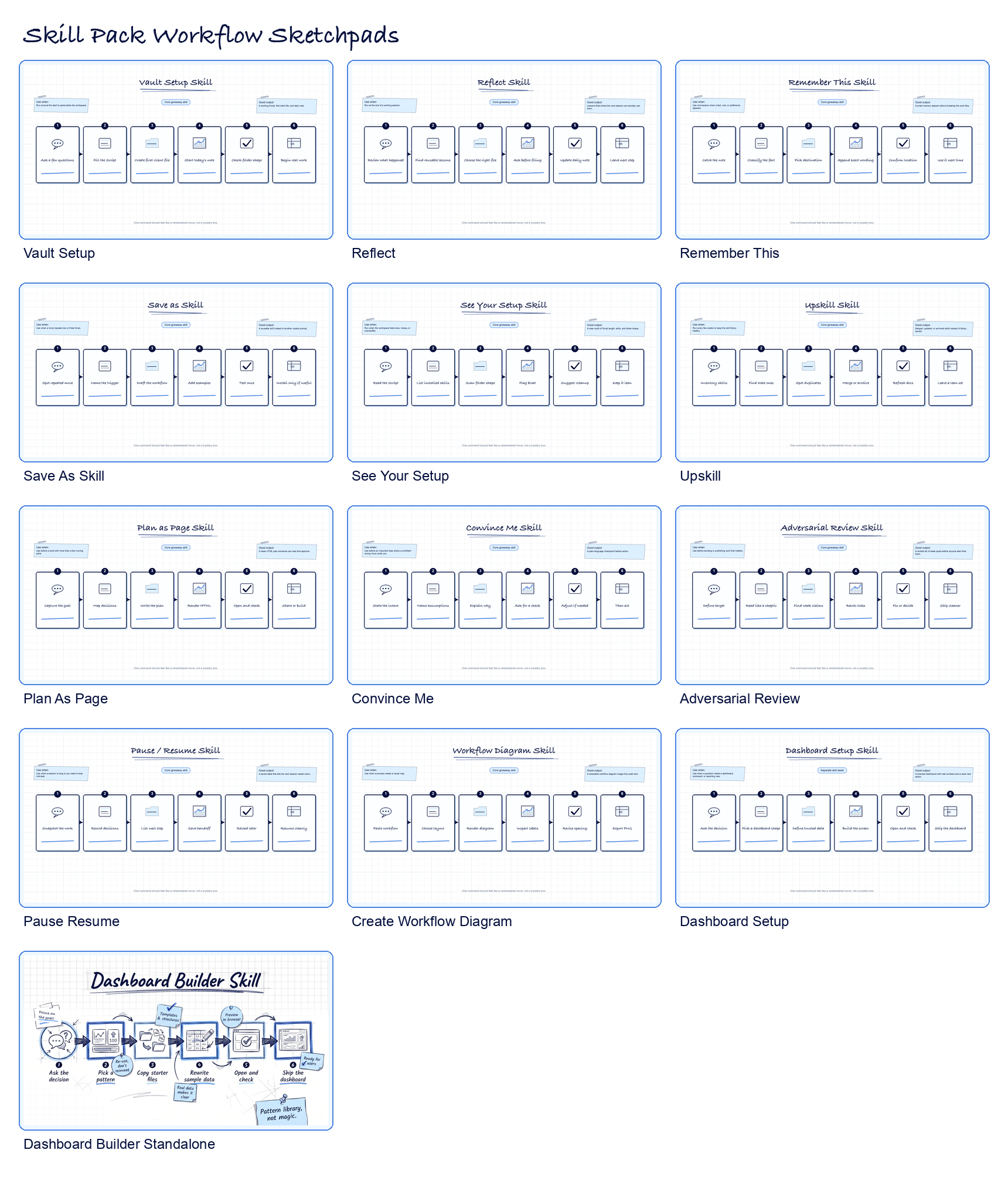 Contact sheet of the course skill workflow sketchpads.